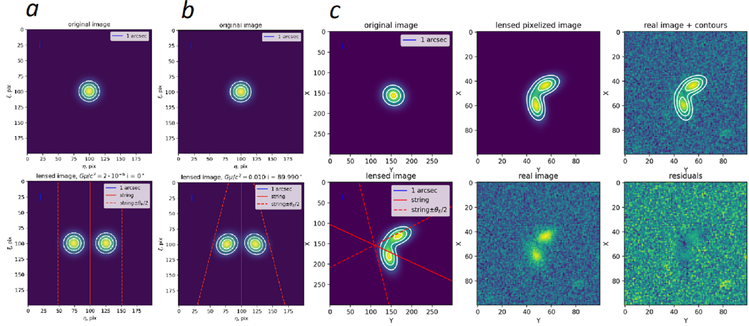 Modelling of CS lensing on extended source.