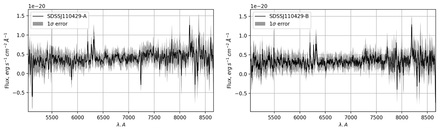 Spectra of both galaxies smoothed with rolling mean on a scale δλ=3.6Å. 