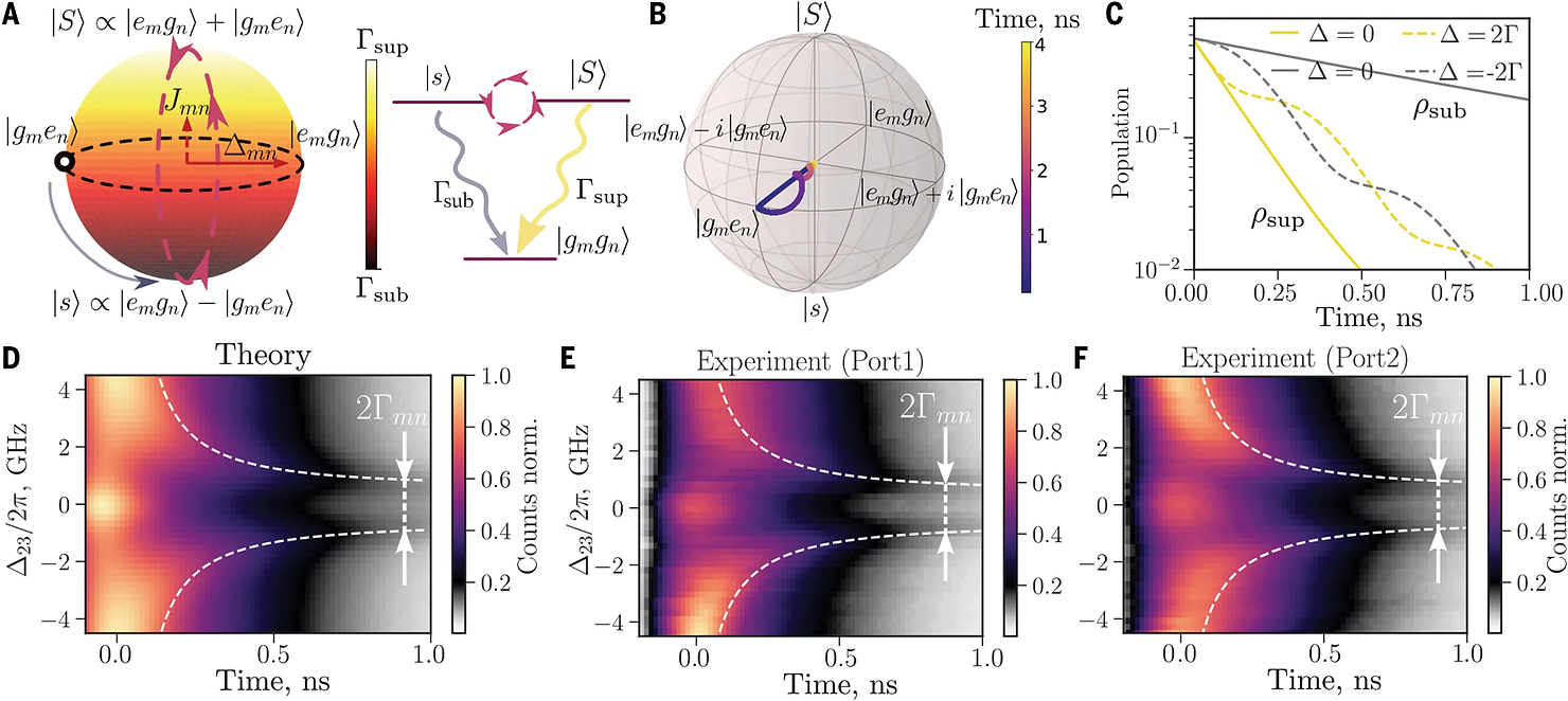 Photon emission is the hallmark of light-matter interaction and the foundation of photonic quantum science.