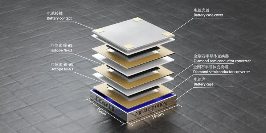 Component layers of the revolutionary Betavolt battery. 