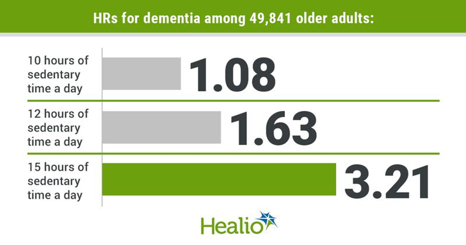 Data derived from: Raichlen D, et al. JAMA. 2023;doi:10.1001/jama.2023.15231. 