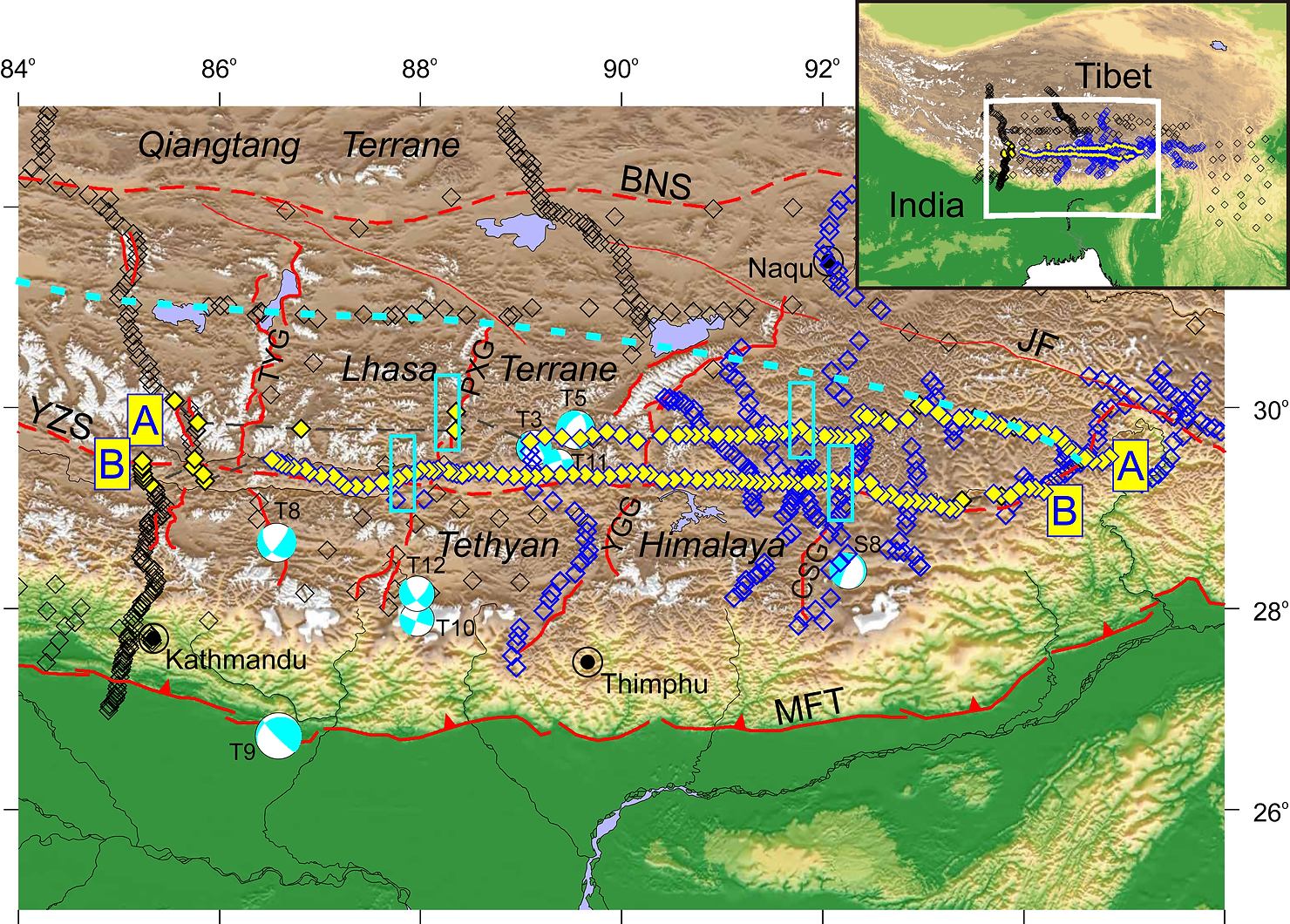 Topographic map of southern Tibet showing location of seismometers. Yellow-filled diamonds were used to construct RF Profiles A and B, and blue diamonds mark our Gangdese seismic stations deployed from 2011 to 2019. 