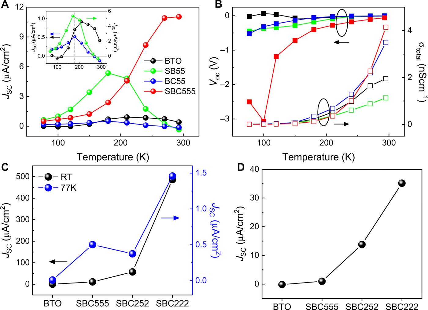 Temperature- and periodicity-dependent photovoltaic effect.