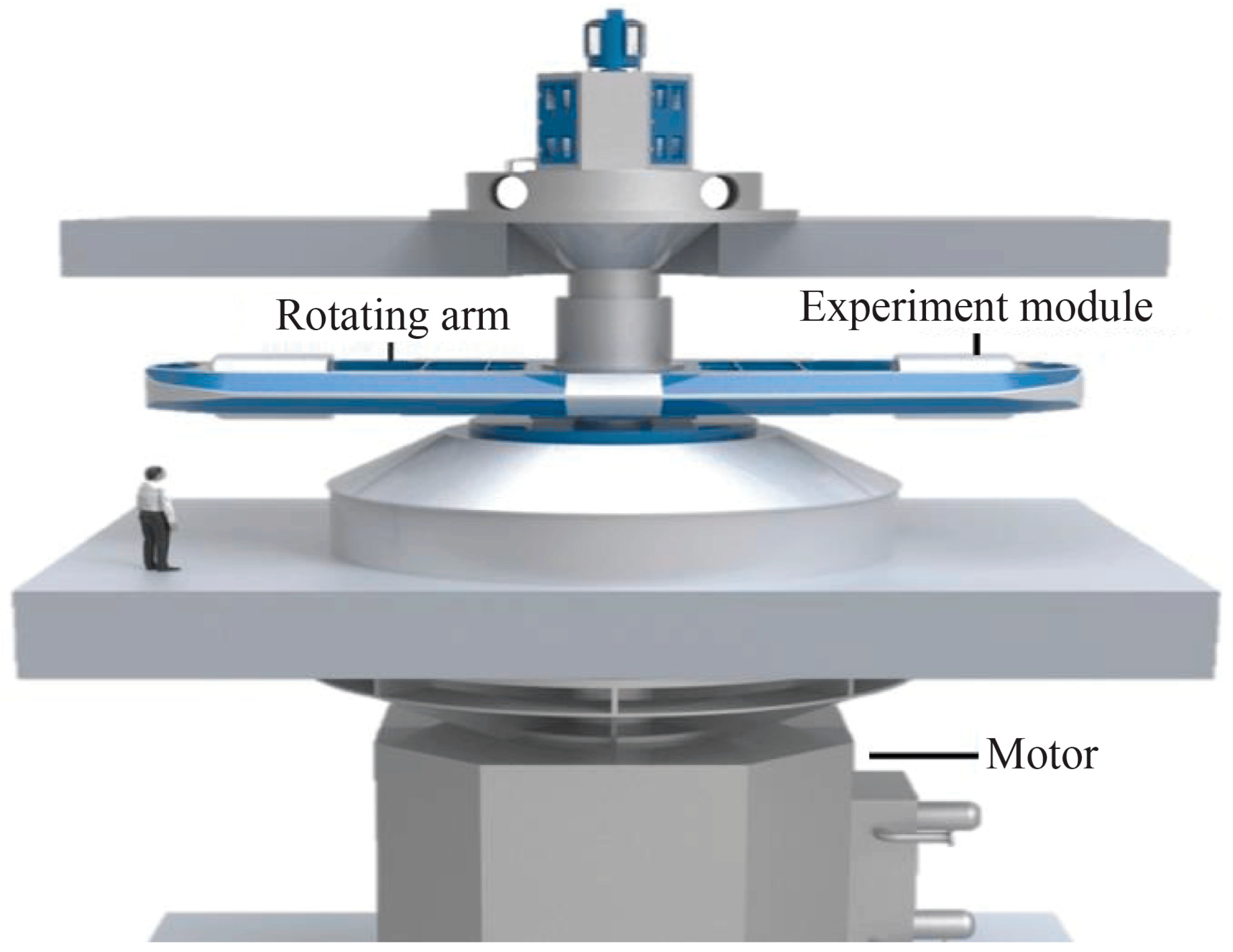 Schematic of the Centrifugal Hypergravity and Interdisciplinary Experiment Facility (CHIEF) supergravity geotechnical high-speed centrifuge.