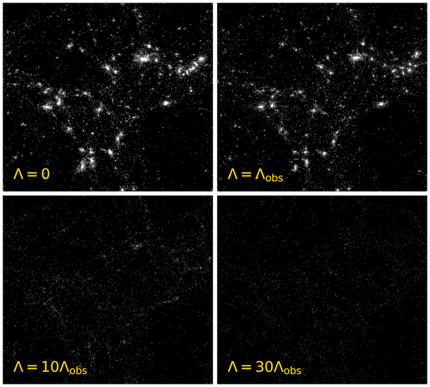 How the same region of the Universe would look in terms of the amount of stars for different values of the dark energy density. Clockwise, from top left, no dark energy, same dark energy density as in our Universe, 30 and 10 times the dark energy density in our Universe. The images are generated from a suite of cosmological simulations.