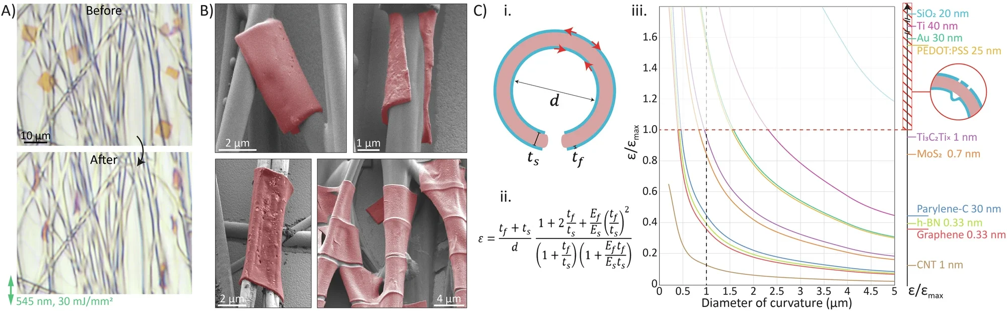 Cell-conformable platforms. Generalized freestanding thin-film microdevices of 5–100 µm2 dispersed in physiological solution or cell medium at high concentrations.