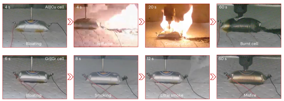 Safety performance and mechanism analysis of pouch cells during thermal runaway.