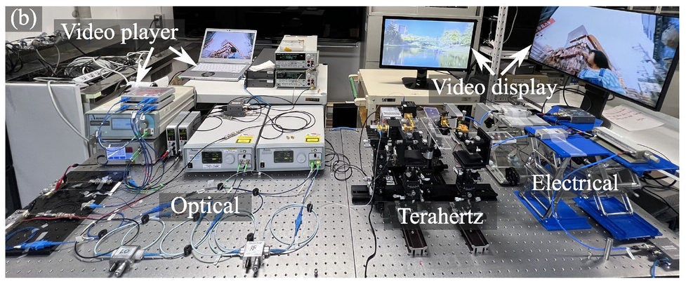 Photo of the overview for the real communications setup. 