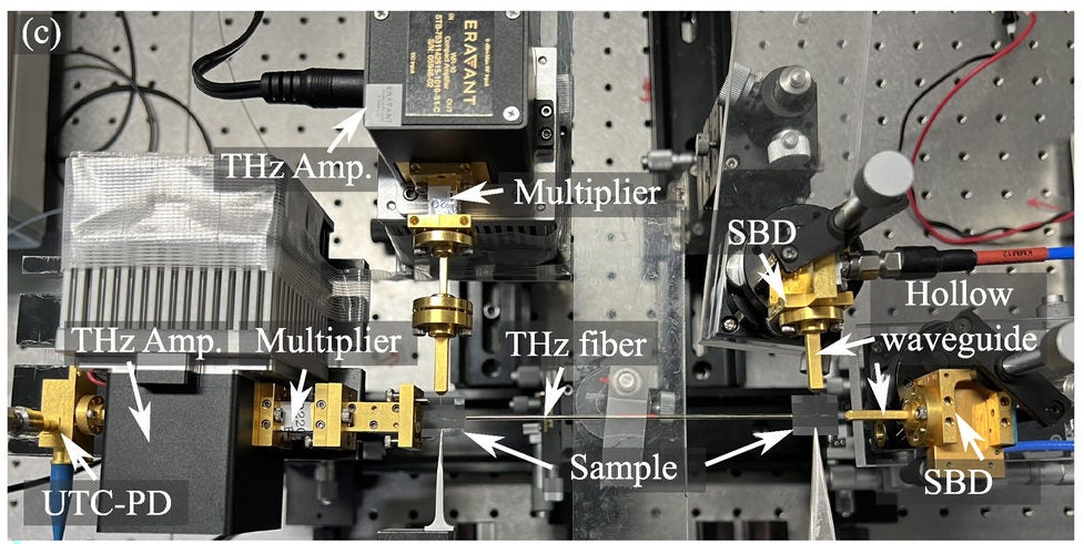 Close-up view of the terahertz link setup.