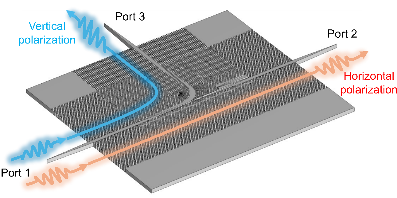 Operation schematic of the proposed all-silicon terahertz integrated polarization (de)multiplexer. 