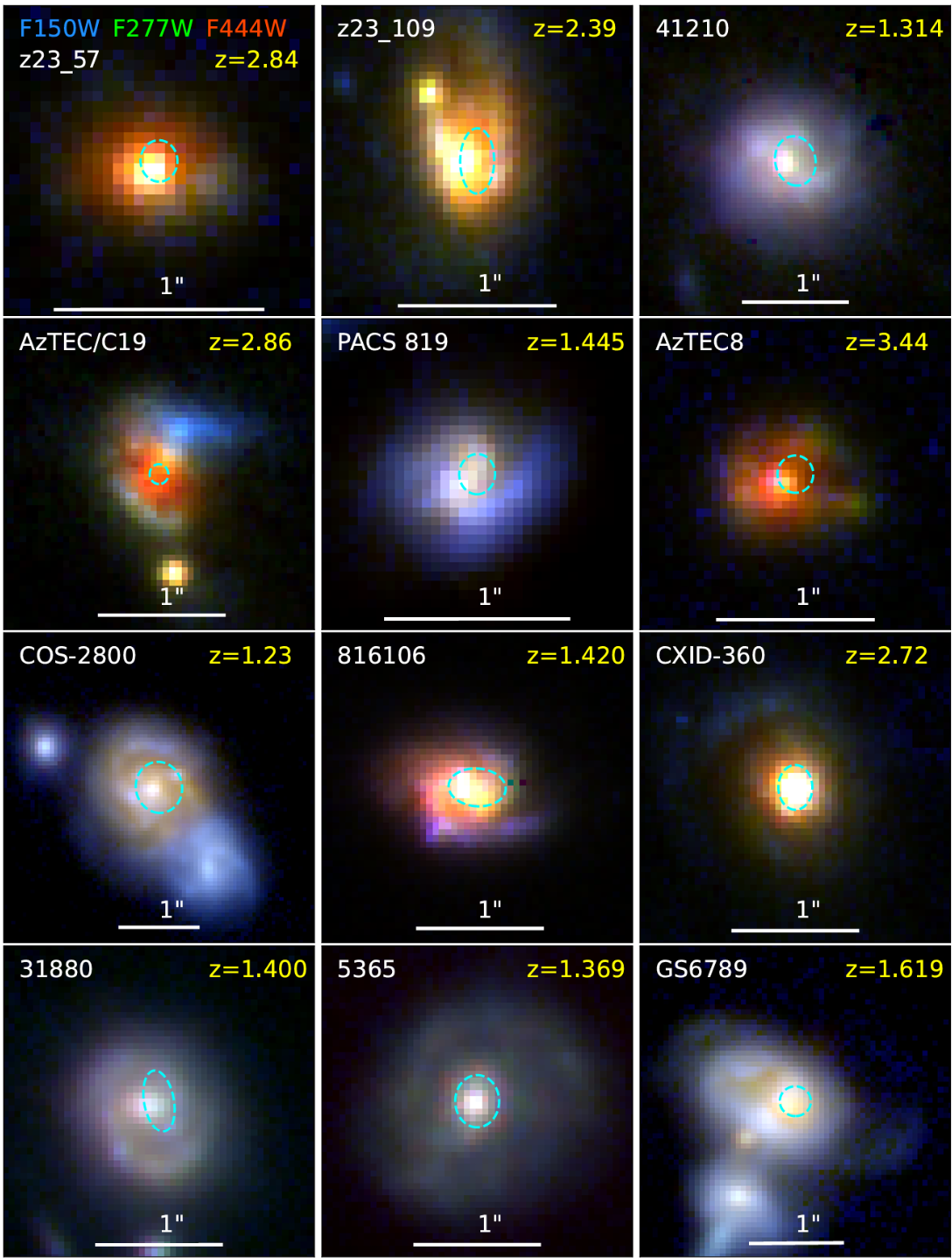 Examples of JWST cutout images for our sample of galaxies. The RGB images are created using F444W for red, F227W for green, and F15.