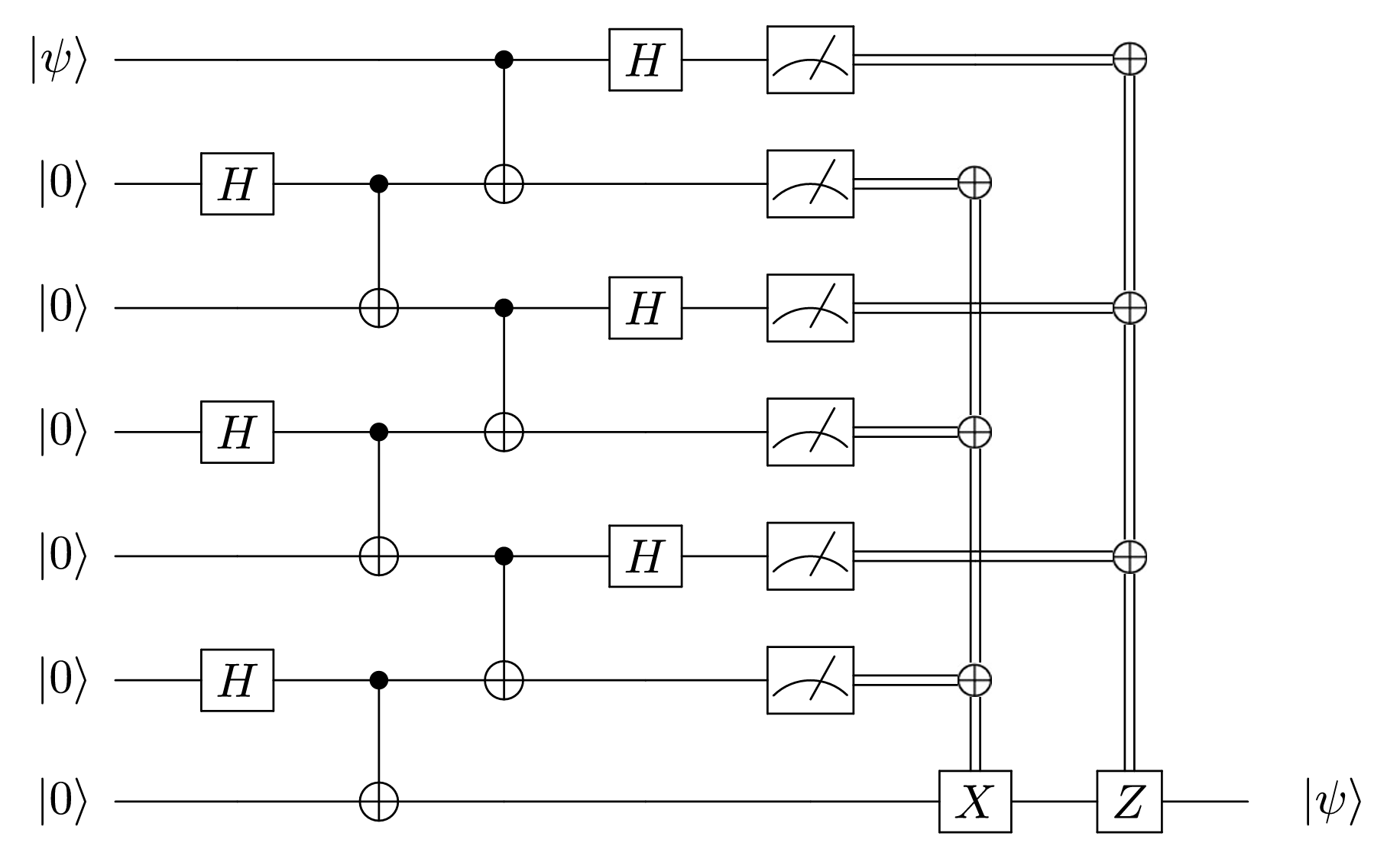 Constant-depth long-range teleportation protocol on a path of seven qubits.