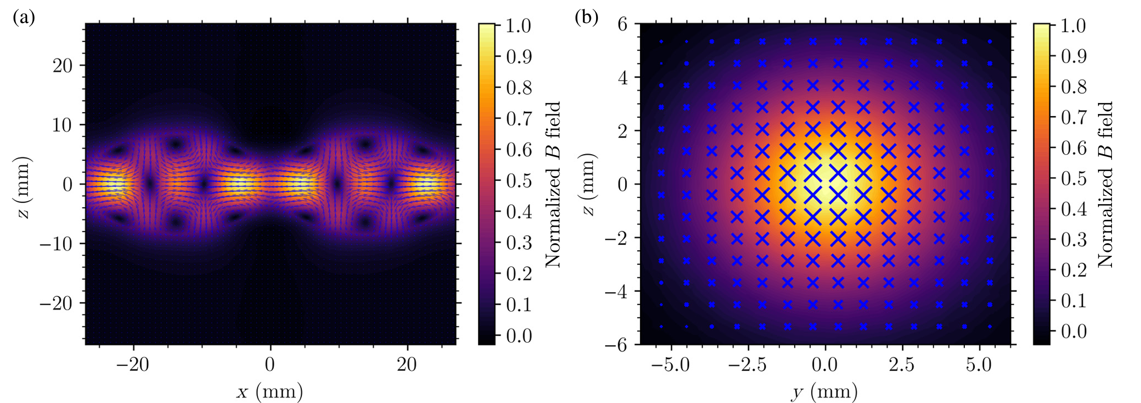 Results of finite-element (FEM) simulations for an ellipsoidal dimer with dimensions of 2.7 cm (major) and 1.7 cm (minor) at 2.87 GHz.