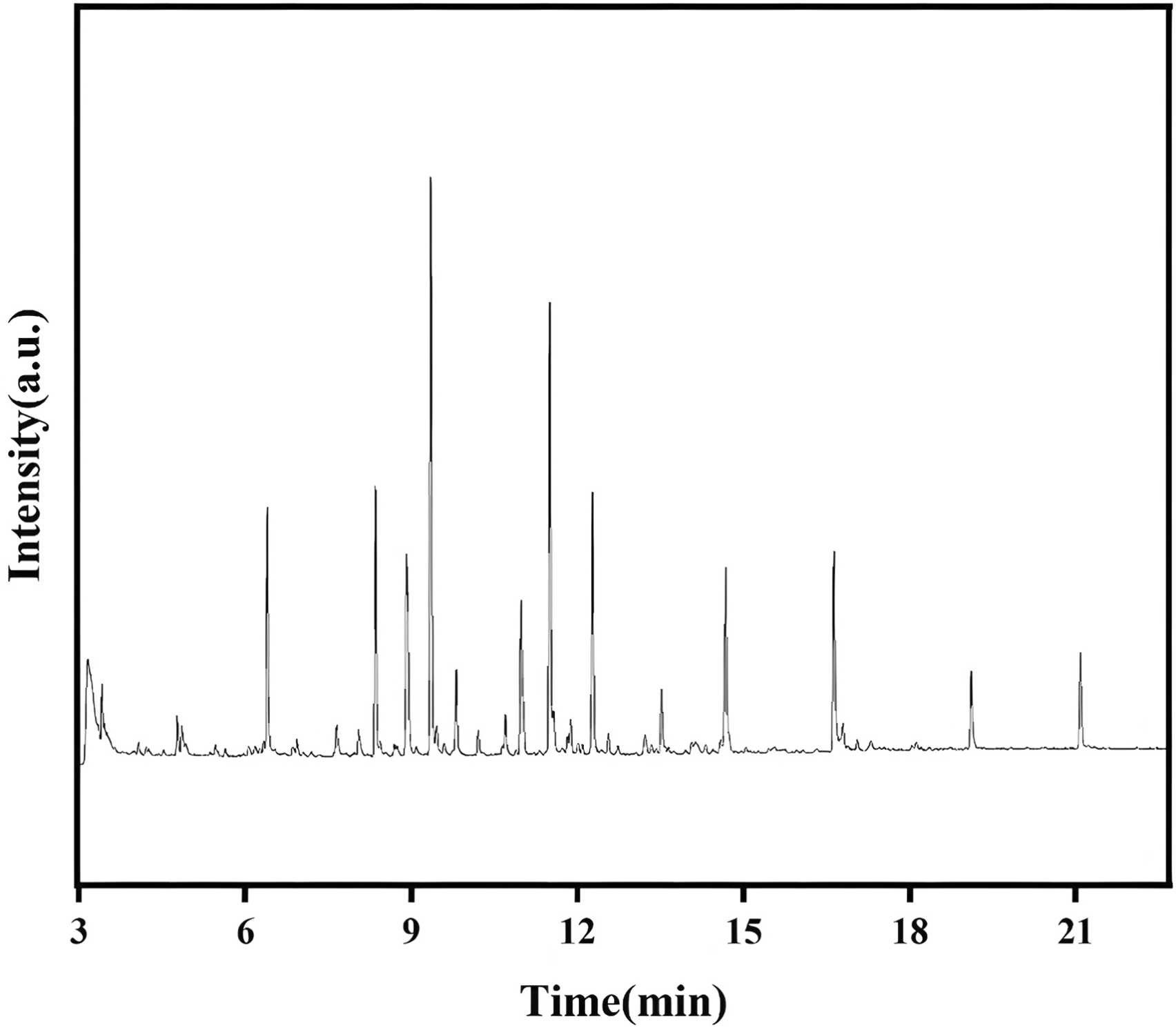 Total ion chromatogram of bamboo vinegar determined by GC-MS.