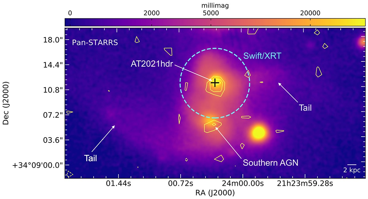 Pan-STARRS stacked i-band image of the AT 2021hdr (black cross) host and environment. The cyan circle indicates the Swift/XRT source position error (90%). VLASS contours at 2σ, 3σ, and 4σ are overlaid in yellow. The locations of the secondary AGN and tidal tails are indicated.