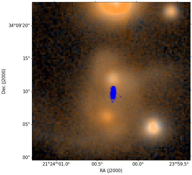 NEOWISE-R light curves (top panel) and color evolution (middle panel) based on WISE detections within 5” of AT 2021hdr. The bottom panel is a PansTARRS image with the NEOWISE-R positions where the photometry was done. It can be seen that it falls in the middle of the two galaxies.