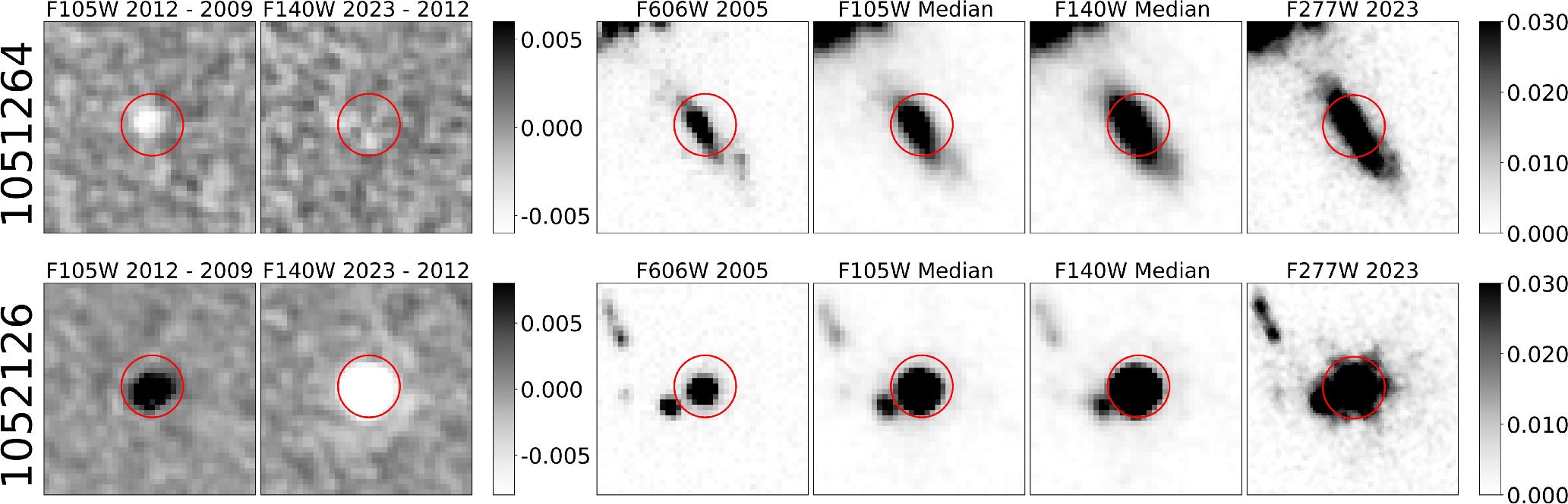 Photometric variability of 1051264 at z = 2 (upper panels) and 1052126 at z = 3.2 (lower panels) sources.