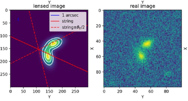 The team's results of a cosmic string lens model (left) compared to the real observation (right). 