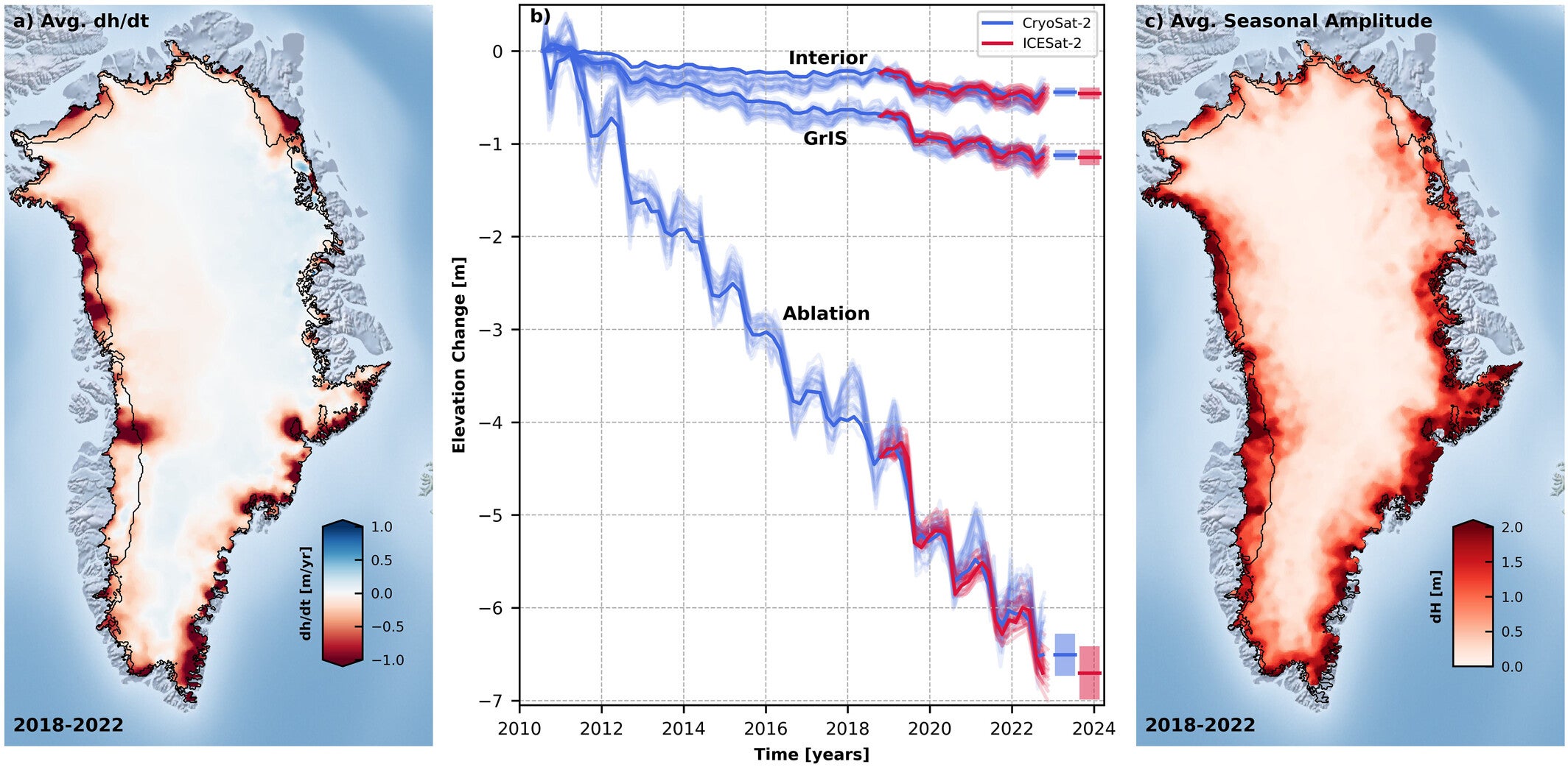 Rates of elevation change averaged from CryoSat-2 and ICESat-2 between 2018 and 2022