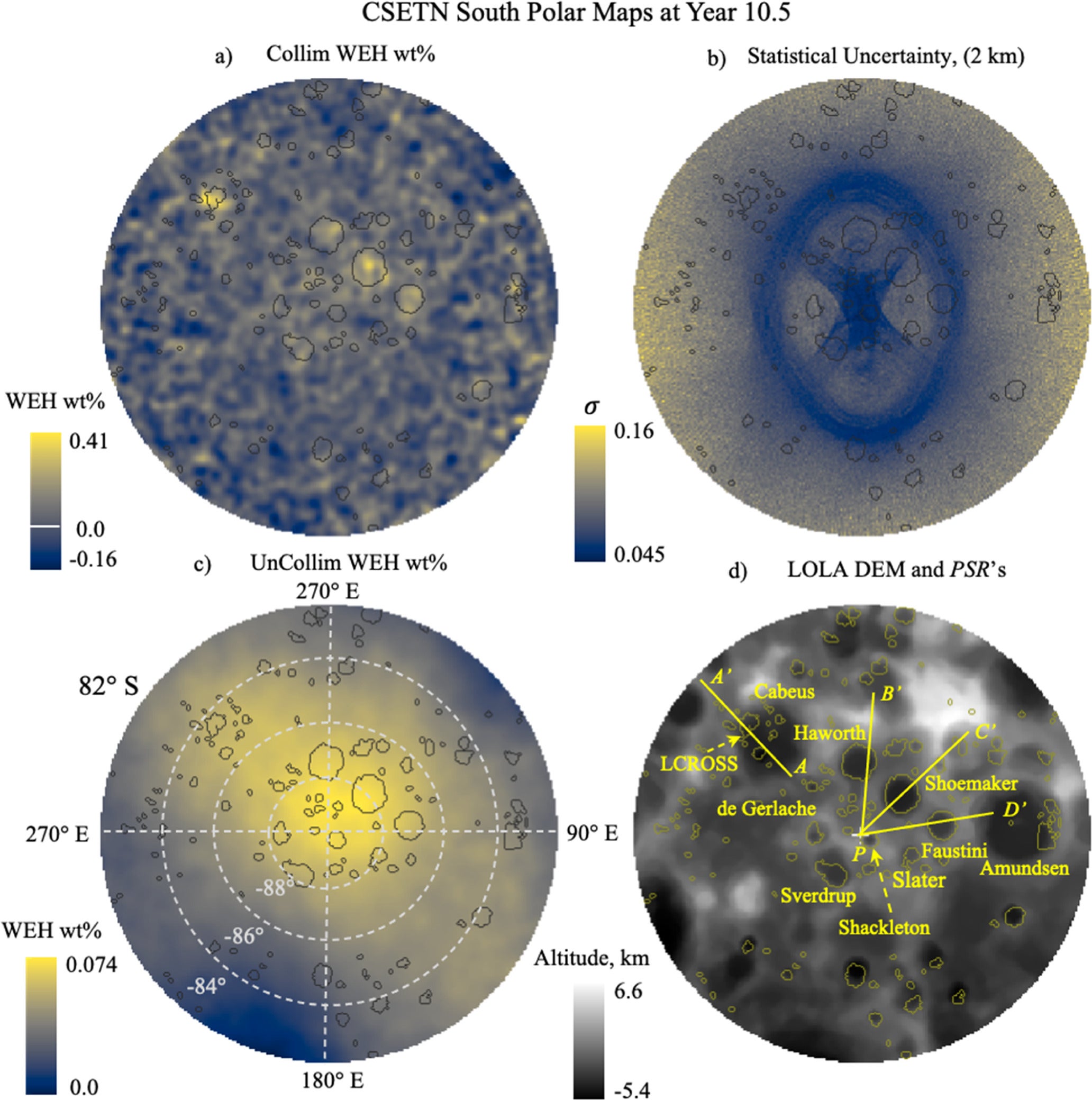 CSETN south pole maps after 10.5 yr of observations for latitudes poleward of 82° S. (a) CSETN's collimated wt% WEH map. (b) CSETN's upper-bounds statistical uncertainty map, in units of counts s−1, Equation (9). The (dark blue) circle and the cross pattern indicate high coverage regions = low statistical uncertainty. (c) CSETN's uncollimated wt% WEH map, Equation (5). (d) Coregistered LOLA topography map (gray), with altitude in units of km deviation from the volumetric mean lunar radius = 1737.4 km. Outlines are given for PSRs with areas that exceed 20 km2 (olive). The A', B', C', and D' longitude profiles bisect the most strongly WEH-enhanced locations within the Cabeus-1, Haworth, Shoemaker, and Faustini PSRs, respectively.