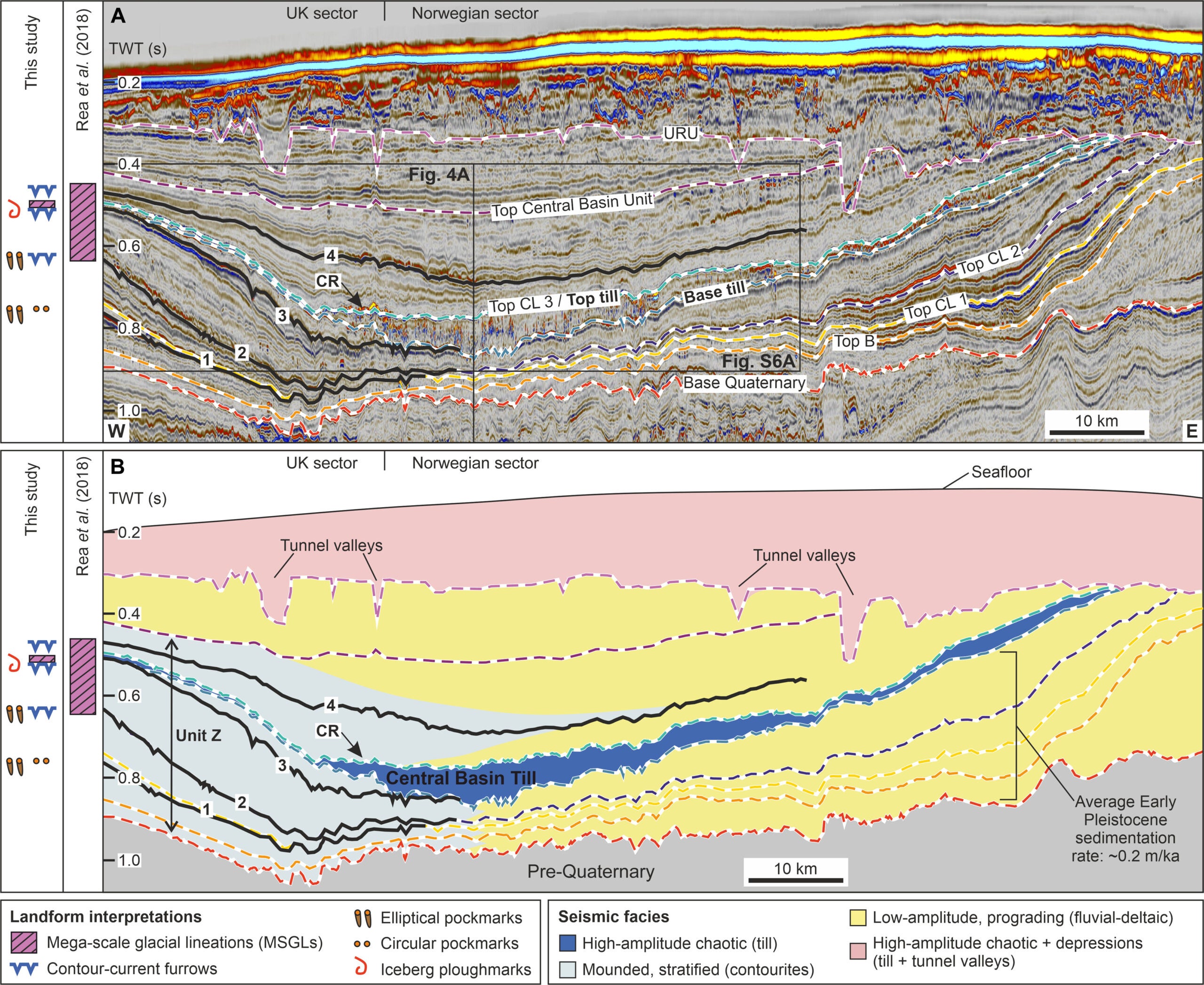 Seismic profile showing the infill of the central North Sea basin, using nomenclature from Ottesen et al.