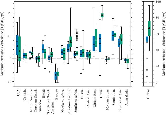 Box plot of changes in total (anthropogenic and natural) methane emissions (Tg CH4 yr−1) from 2018–2020 minus 2000–2002 globally (right panel) and regionally (left panel) for the 18 continental regions of the Global Methane Budget. For both panels, each blue-green pair displays bottom-up emissions on the left (in blue) and top-down estimates on the right (in green). Error bars are minimum and maximum ranges of the ensemble estimates.