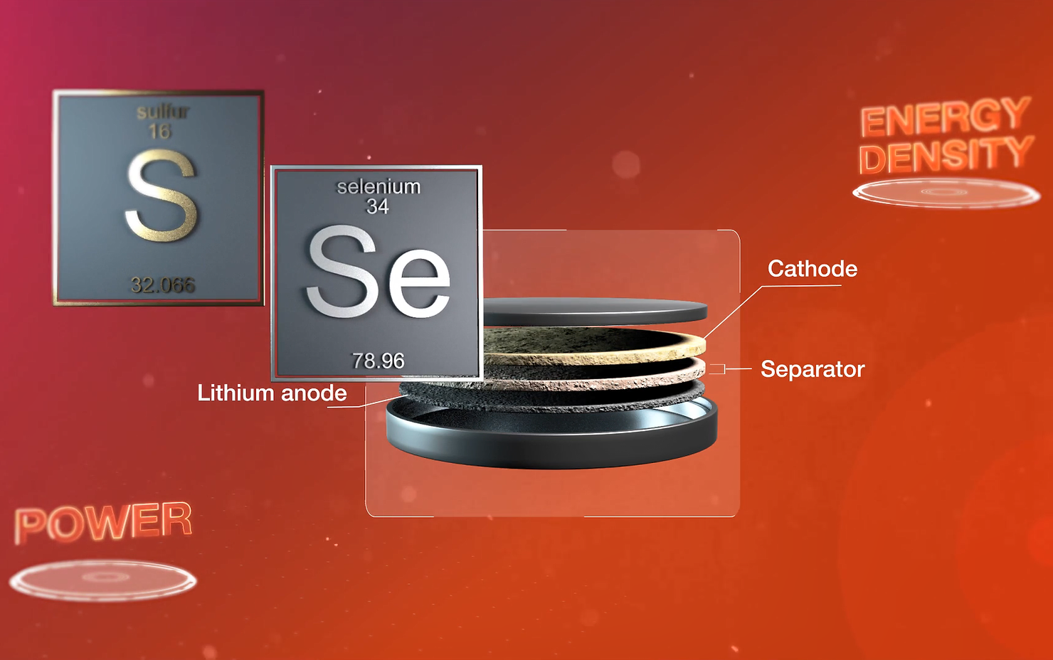 This illustration depicts the inside of a cell used in SABERS’s solid-state battery, which is made primarily from sulfur and selenium. Unlike lithium-ion batteries, these cells can be stacked on top of one another without encasings to separate them. 