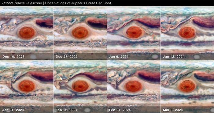 Using Hubble Space Telescope data spanning approximately 90 days (between December 2023 and March 2024) when the giant planet Jupiter ranged from 391 million to 512 million miles from the Sun, astronomers measured the Great Red Spot's size, shape, brightness, color, and vorticity over one full oscillation cycle. The data reveal that the Great Red Spot is not as stable as it might look. It was observed going through an oscillation in its elliptical shape, jiggling like a bowl of gelatin. The cause of the 90-day oscillation is unknown.

