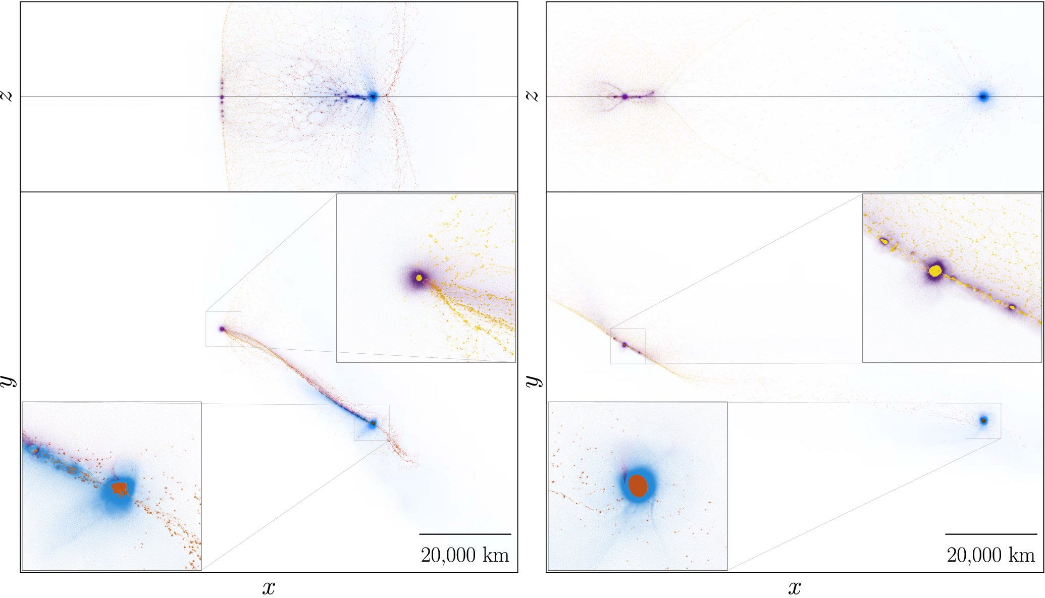  Illustrative final snapshots in the SPH box frame from simulations with 107.5 particles for impact angles and speeds at infinity of β = 15°, v∞ = 2.0 km s−1 (left) and β = 35°, v∞ = 3.0 km s−1 (right).