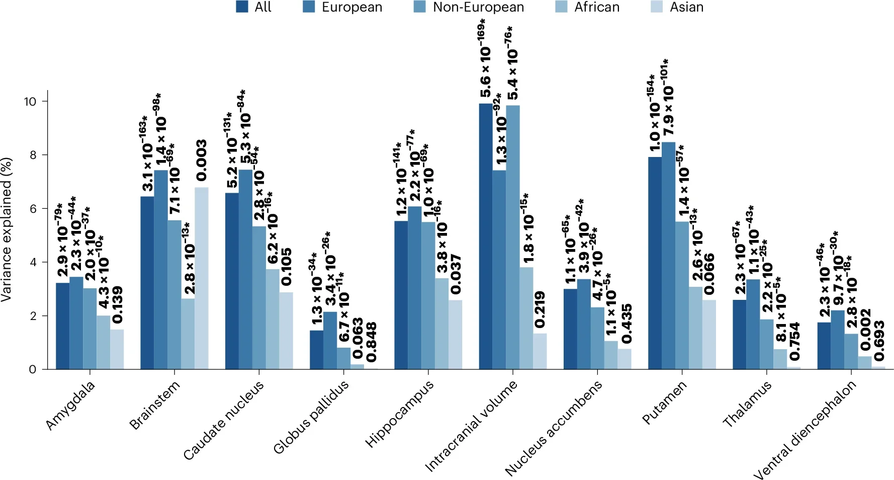 Polygenic prediction in the ABCD cohort.