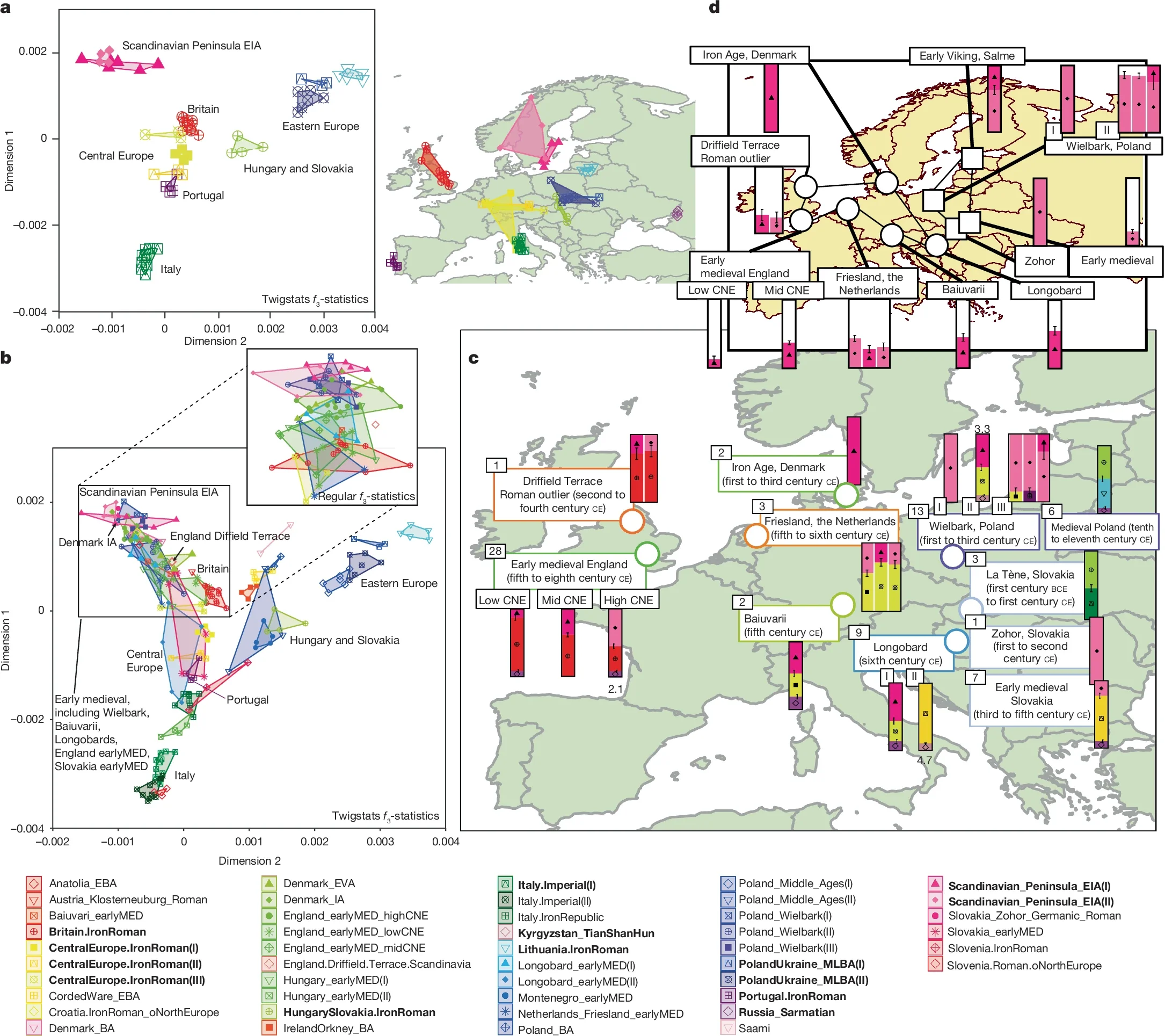 Ancestry from the Iron Age to the early medieval period in Europe.