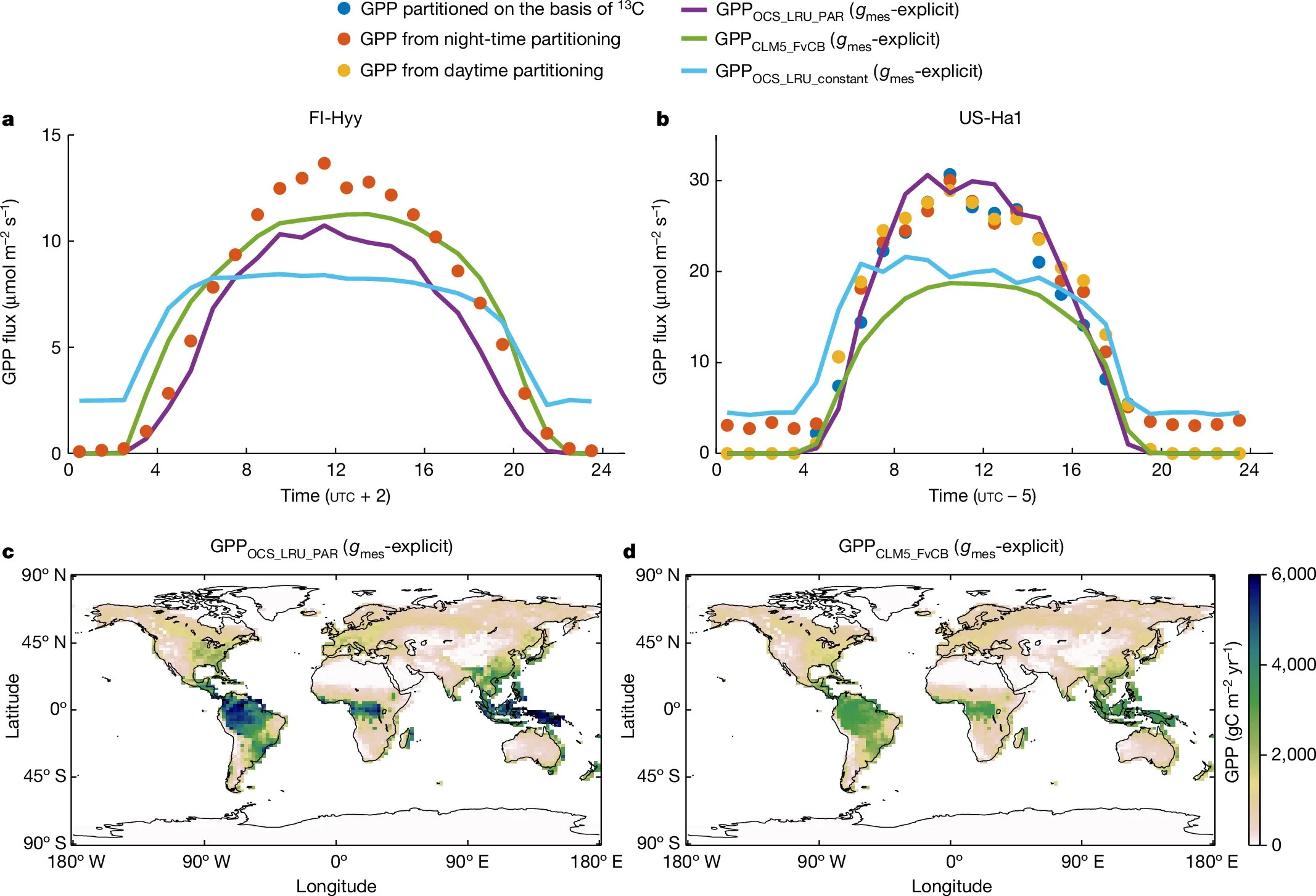 Comparison of GPP inferred from CLM5 OCS simulation with GPP simulated by CLM5 implemented with the default FvCB model.